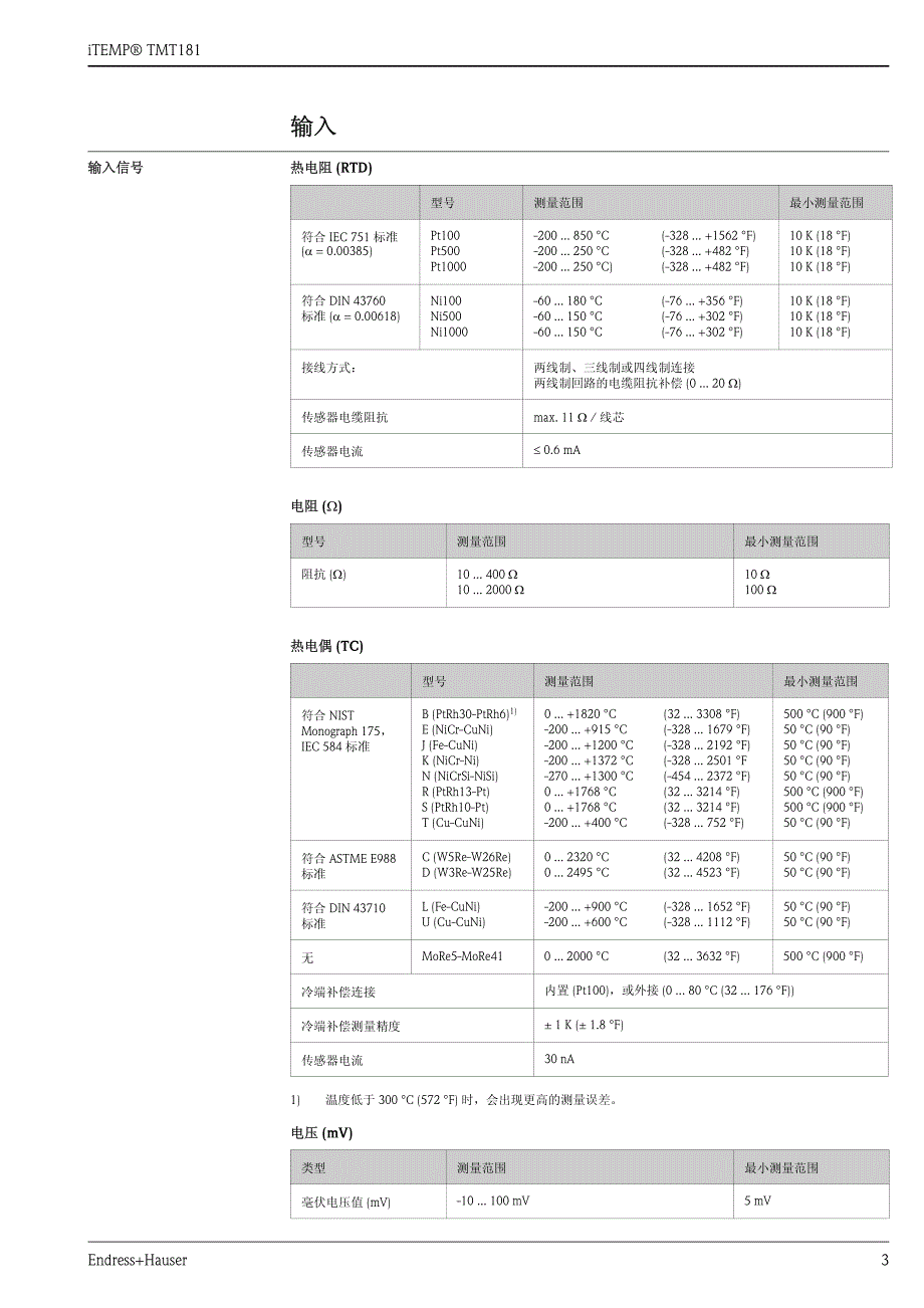 TMT181温度变送器--技术资料_第3页