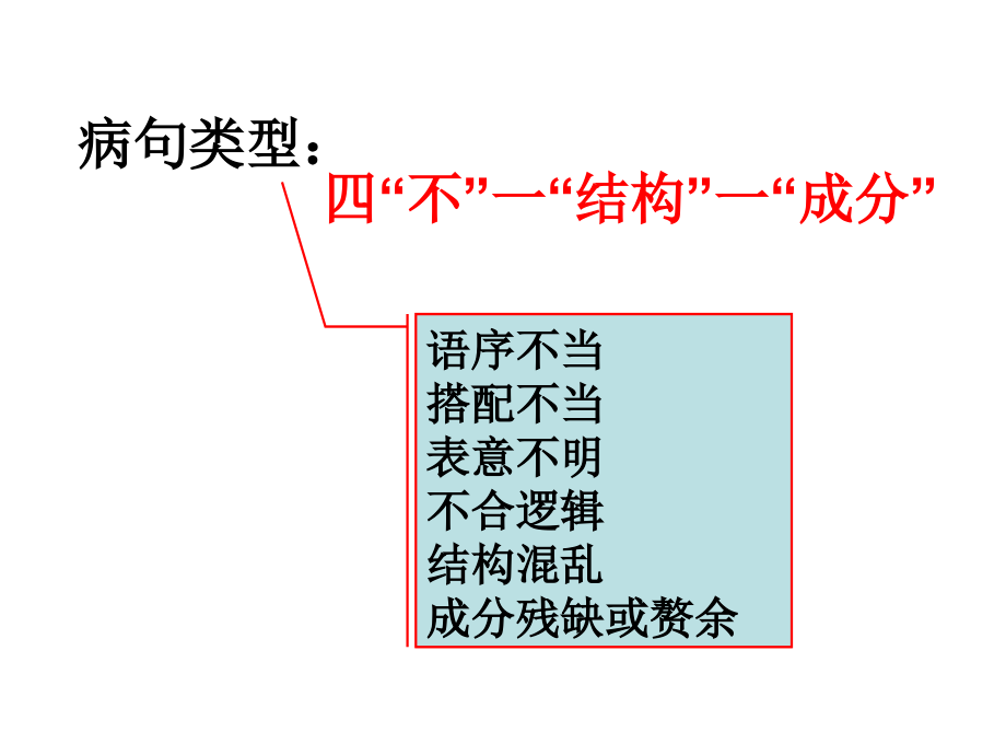 病句详解(讲课用)_第2页