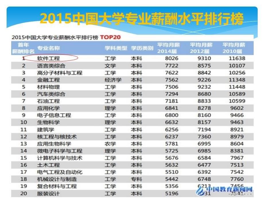 2015大学生职业规划_第5页