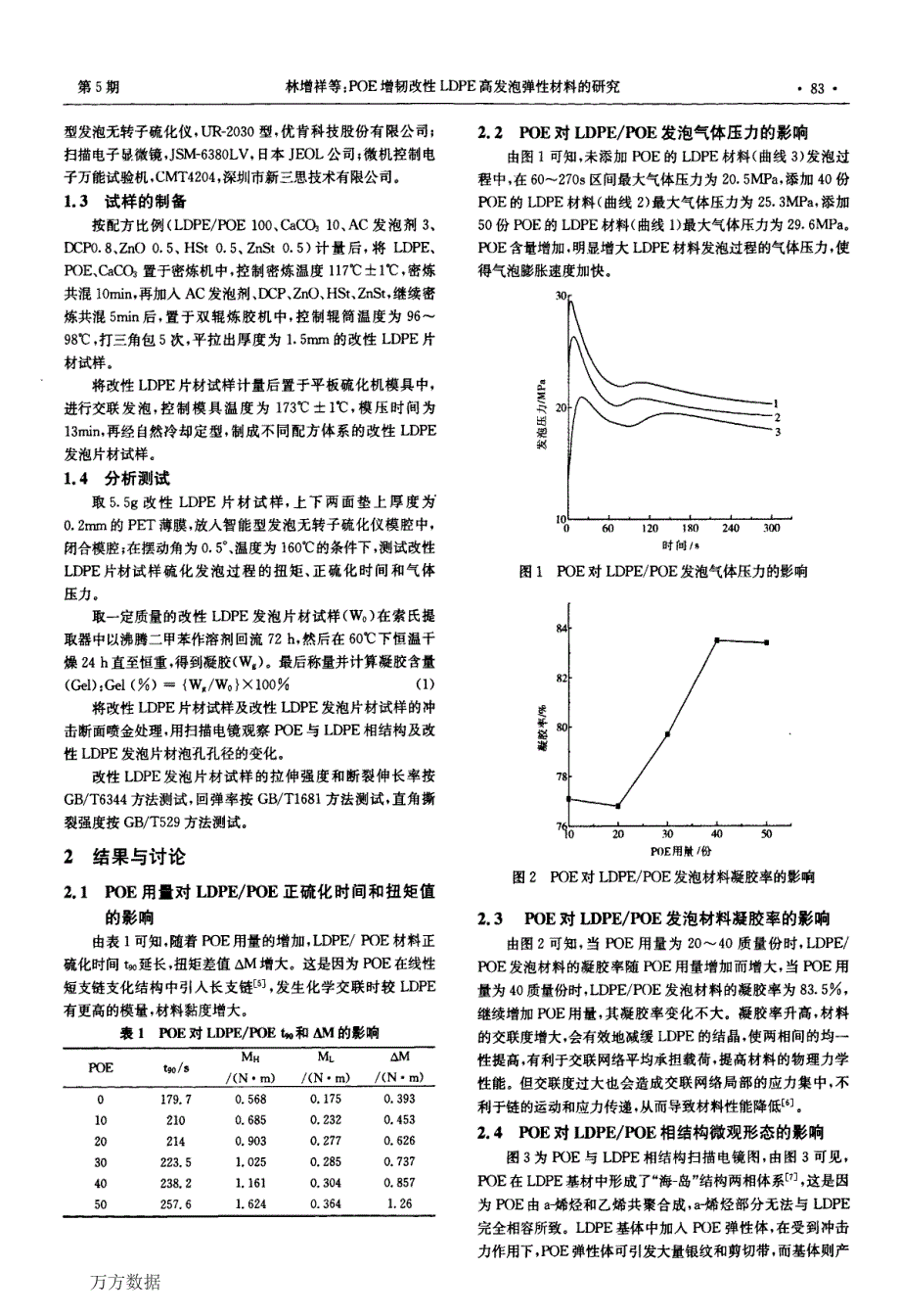 POE增韧改性LDPE高发泡弹性材料的研究_第2页