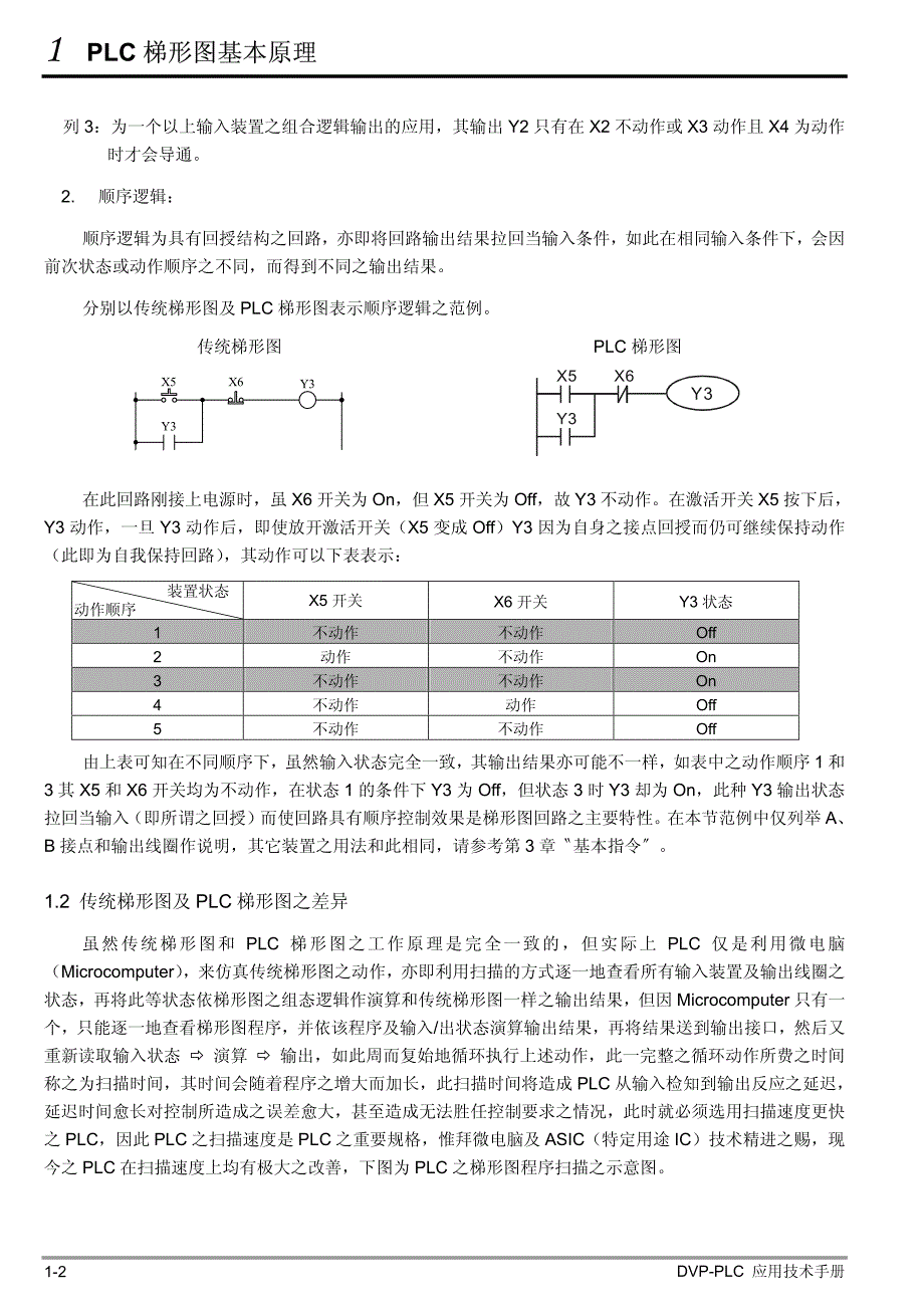 PLC梯型图基本原理_第2页