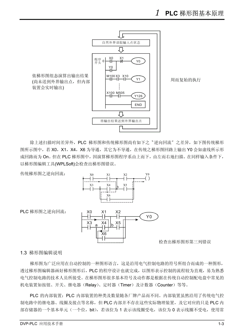 PLC梯型图基本原理_第3页