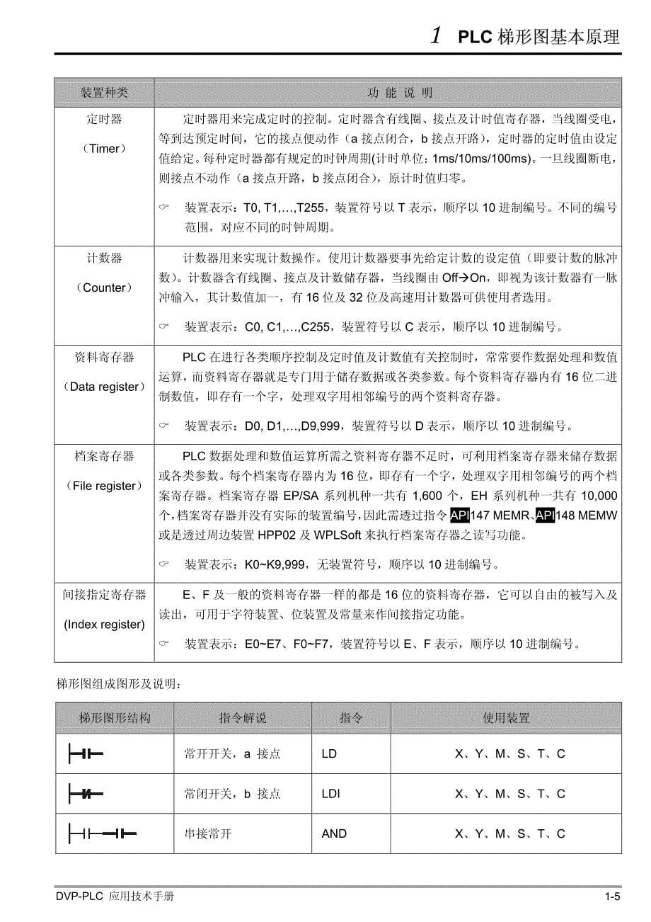 PLC梯型图基本原理_第5页