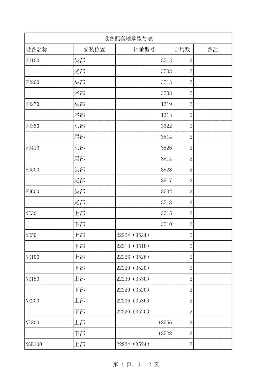 轴承一览表_第1页