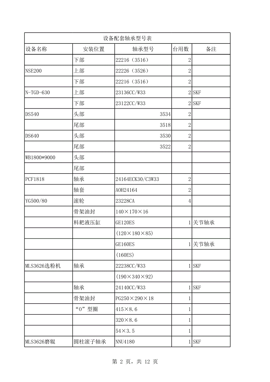 轴承一览表_第2页