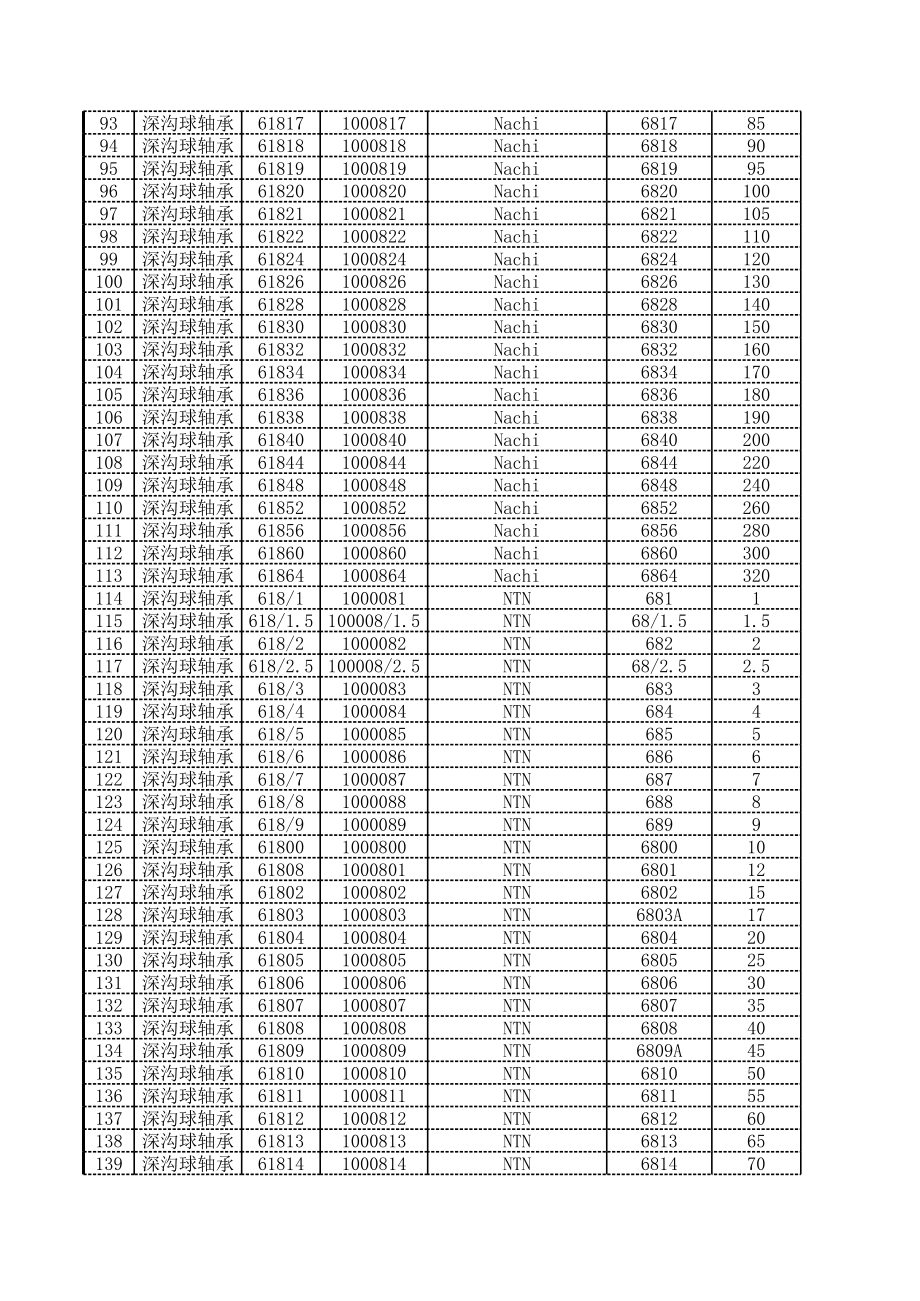 轴承型号参数_第3页