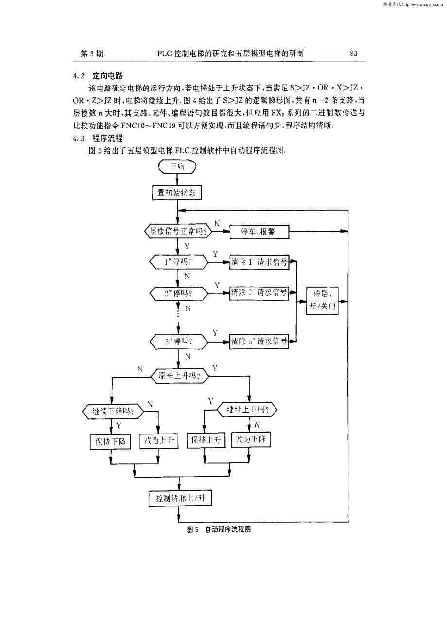 PLC控制电梯的研究和五层模型电梯的研制_第5页