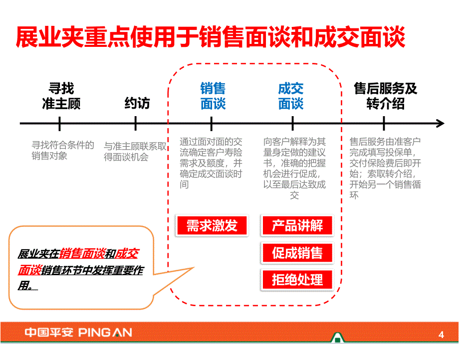 2-【销售方法】借助展业夹提升平安福签单率_第4页