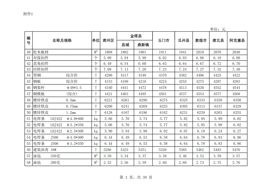 酒泉市2013年第1期指导价(定稿)_第3页