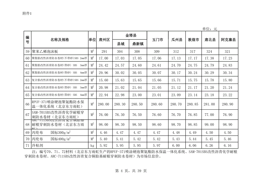 酒泉市2013年第1期指导价(定稿)_第4页