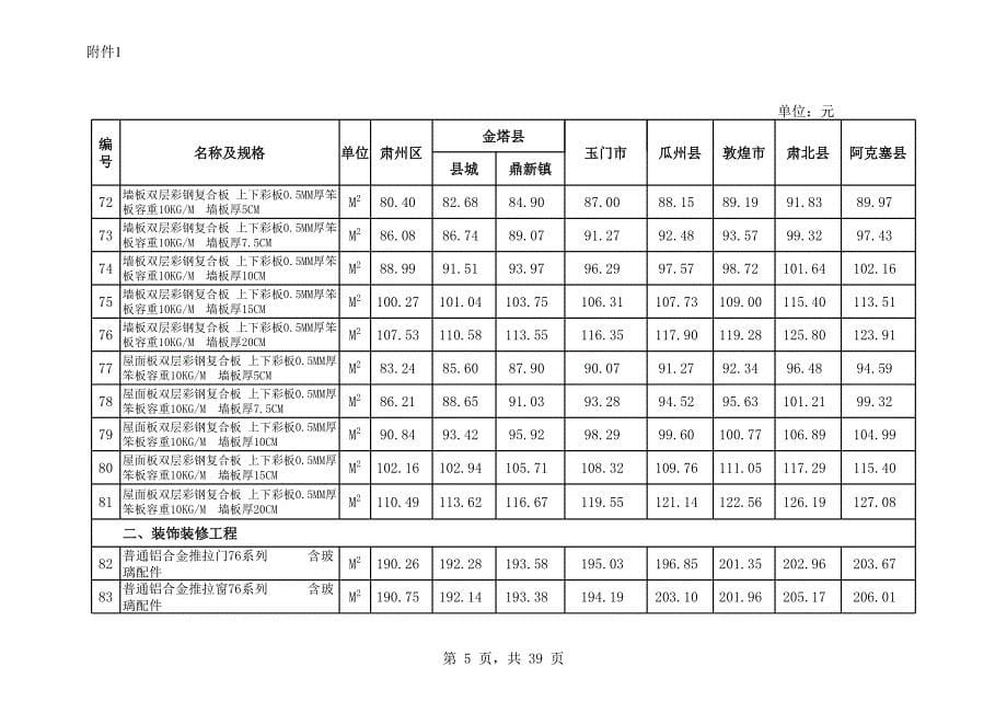 酒泉市2013年第1期指导价(定稿)_第5页