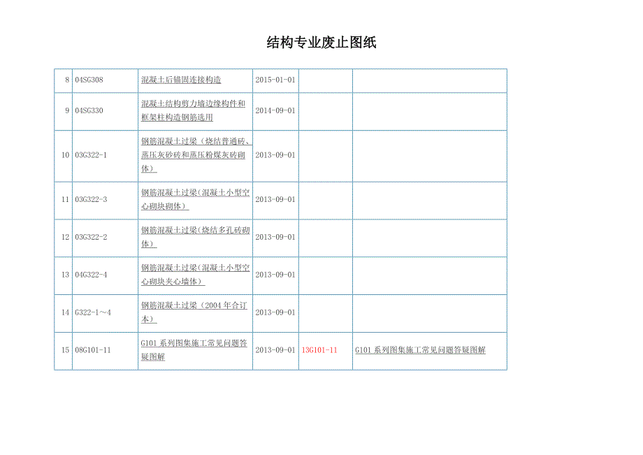 【2017年整理】结构专业废止图纸 (1)_第2页