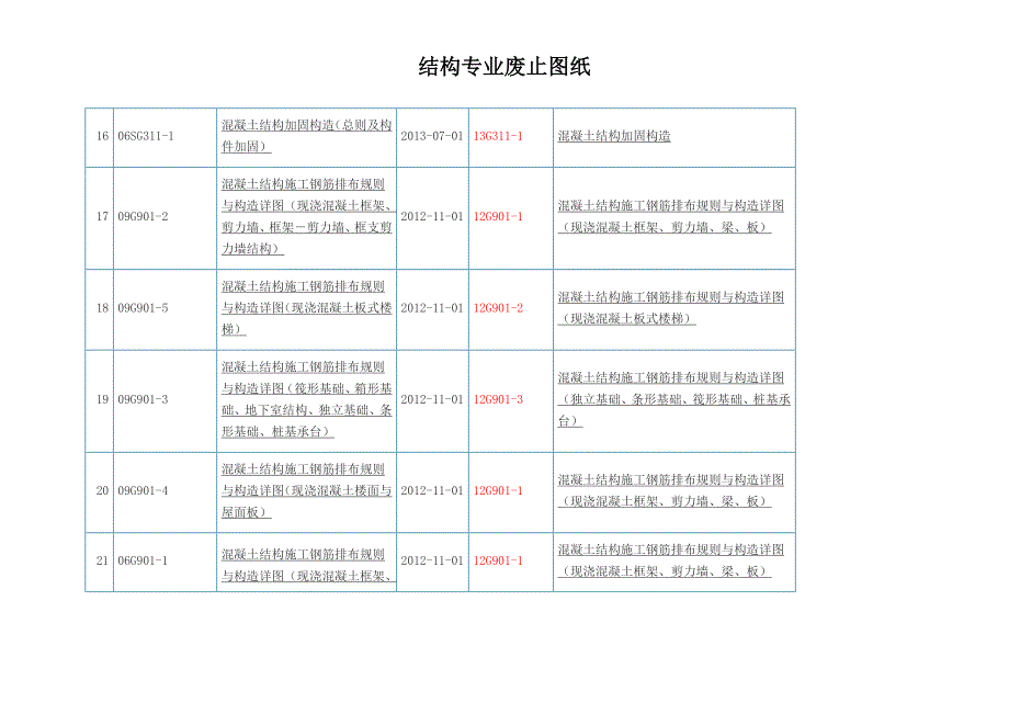 【2017年整理】结构专业废止图纸 (1)_第3页