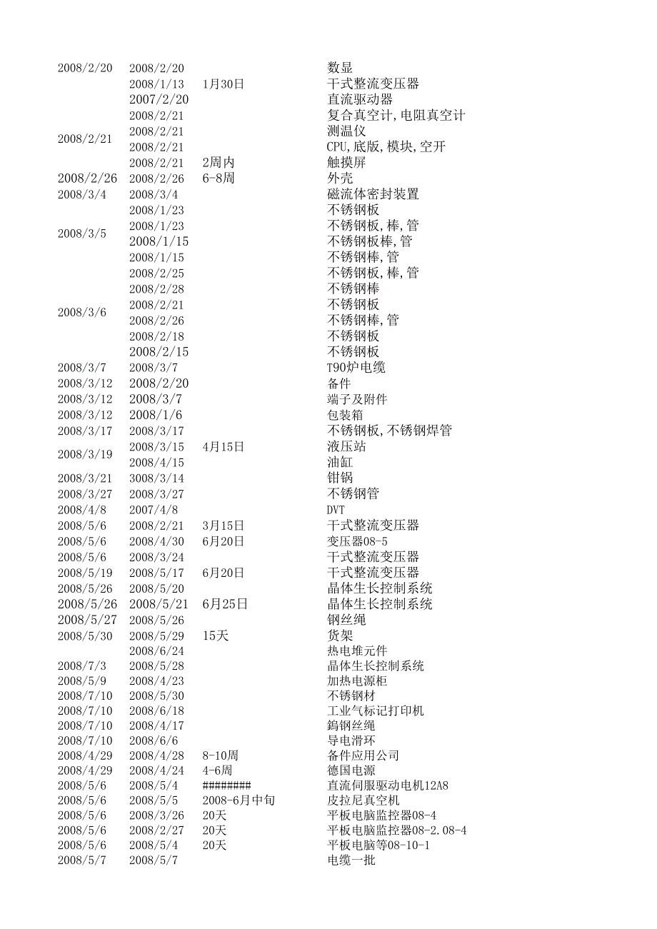 采供部合同_第2页