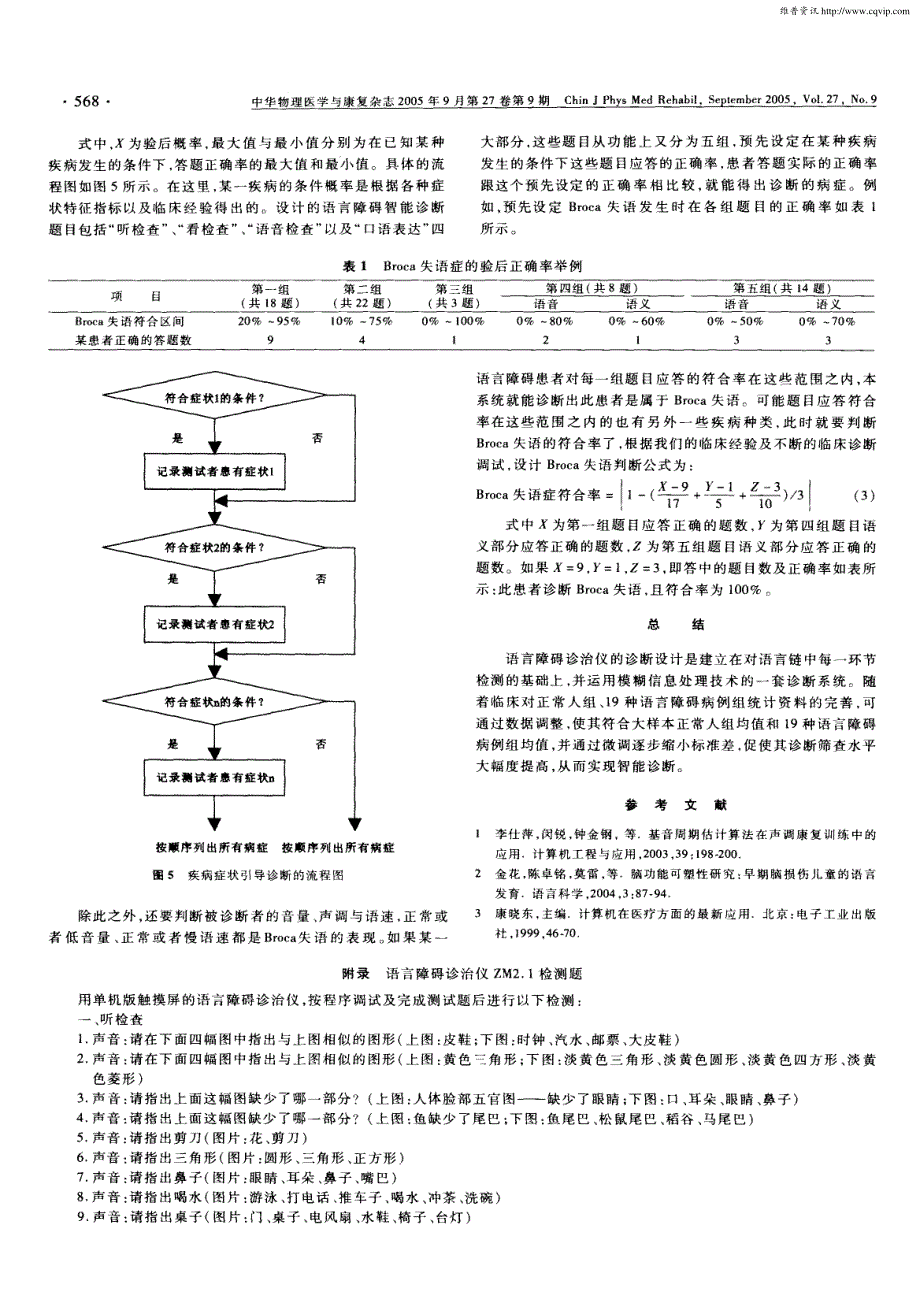 语言障碍诊治仪ZM2.1的诊断设计_第3页