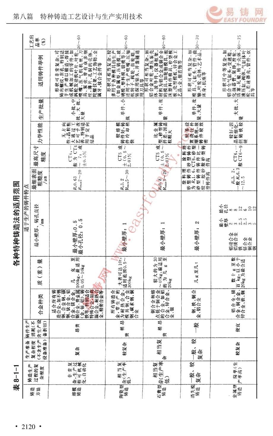 铸造手册 (40)_第5页