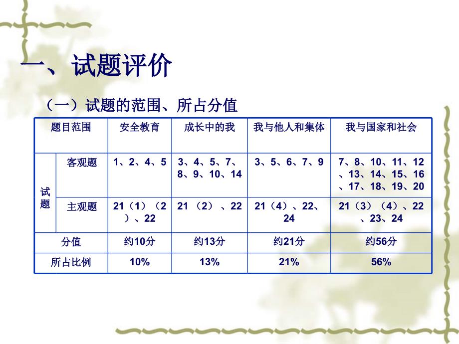 2014年潍坊市初中学业水平考试思想品德试题分析1_第2页
