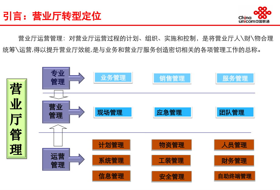 王牌店长养成培训课件_第4页