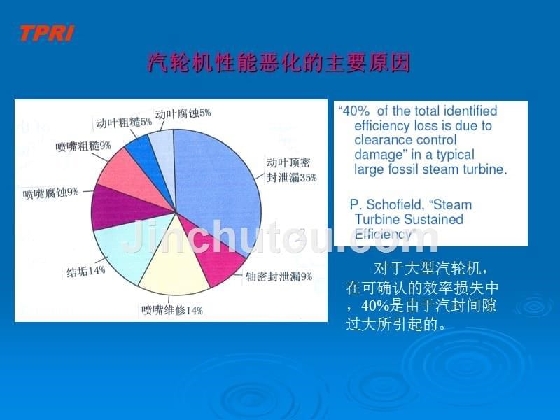 采用先进汽封技术提升汽轮机性能-西安热工院_第5页