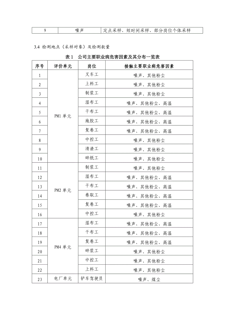 支撑7检测方案编制模板_第4页