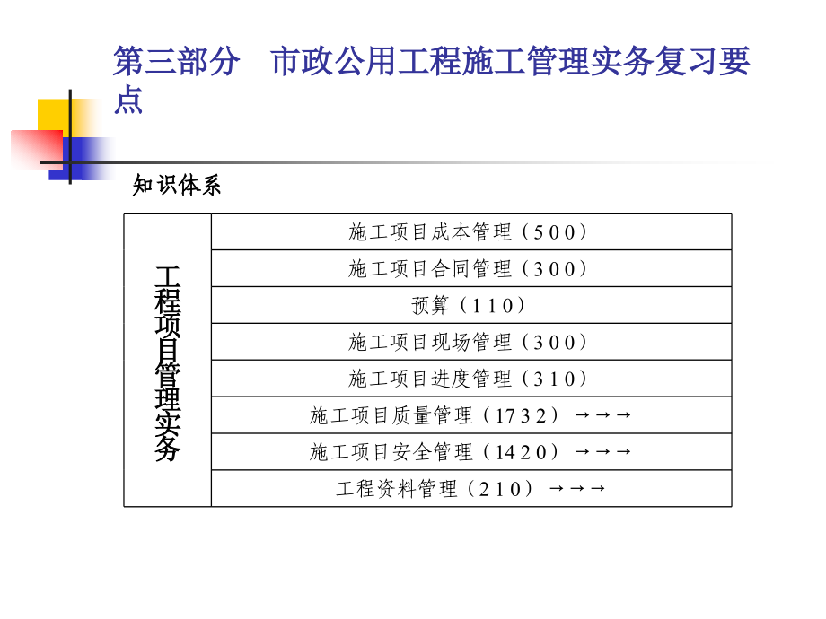 2017年二建市政实务考试重点总结_第1页