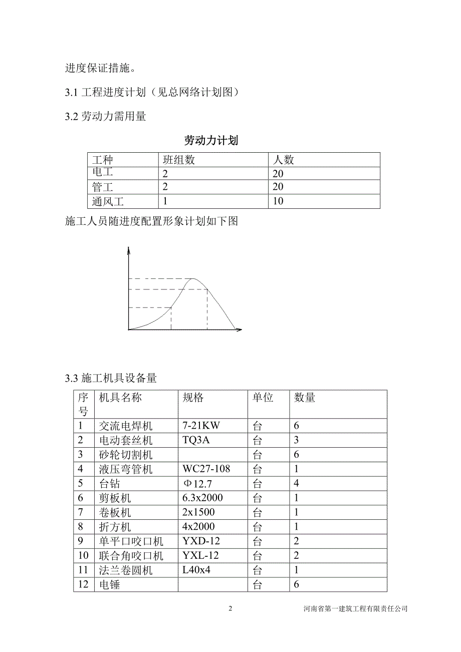 郑州市烟草研究院_第2页