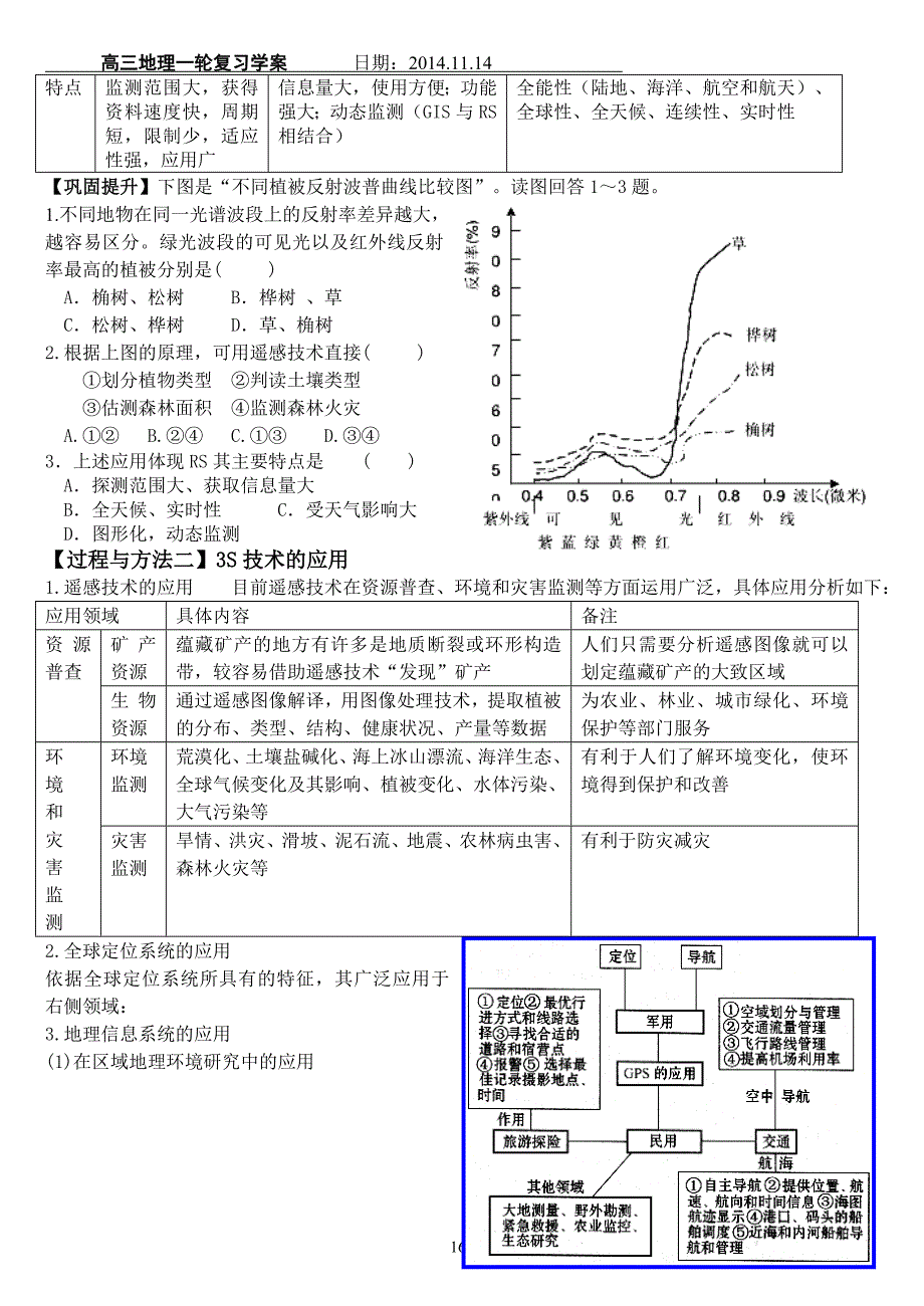 【2017年整理】第33讲 地理信息技术在区域地理环境研究中的应用_第3页