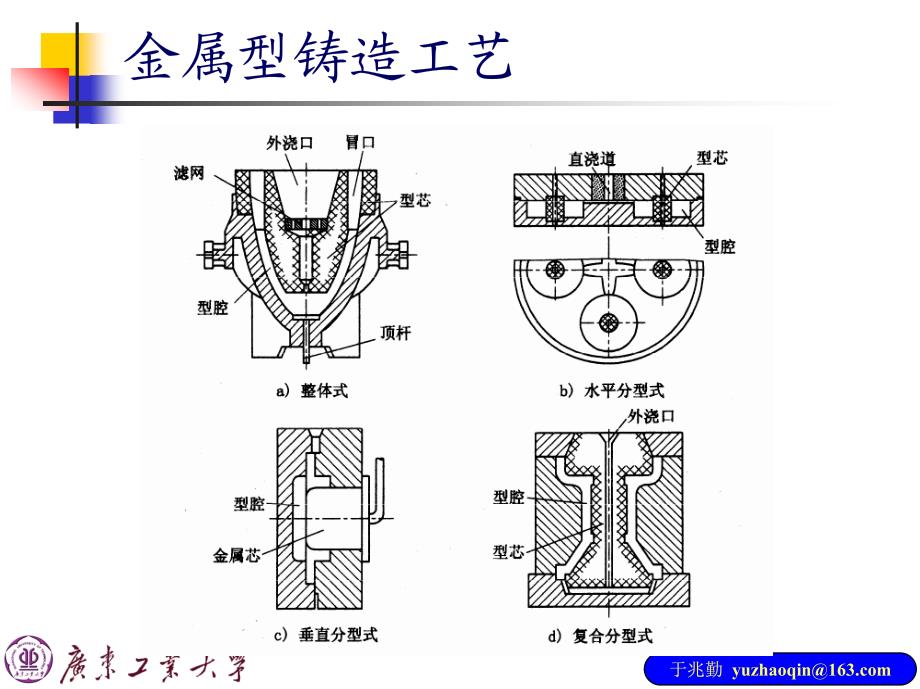 铸造的种类_第3页