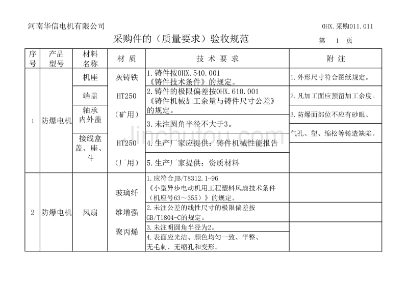 采购件质量要求_第1页