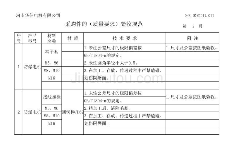 采购件质量要求_第2页