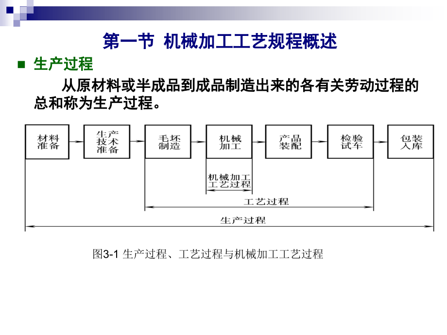 【2017年整理】第三章 数控加工工艺基础1_第2页