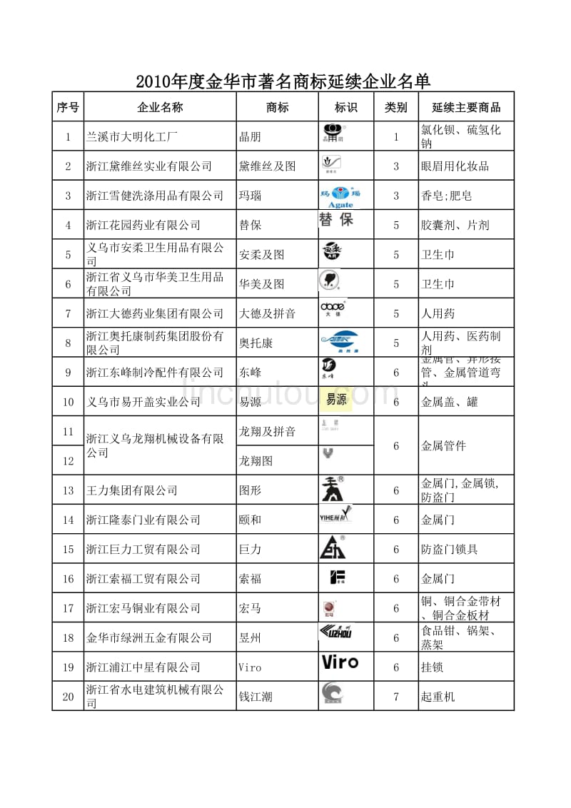 金华著名商标_第1页