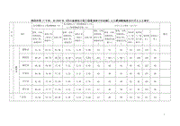 四川人工费调整