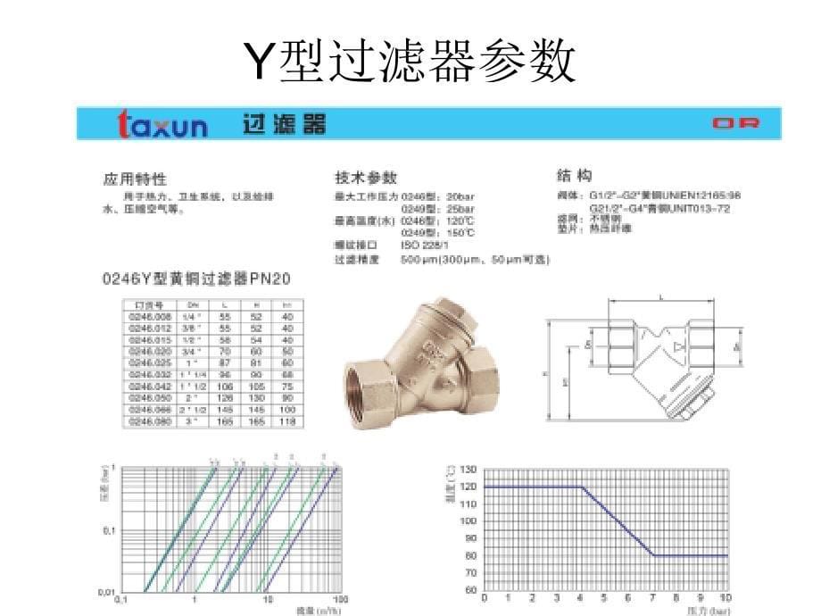 Y型过滤器标准_第5页