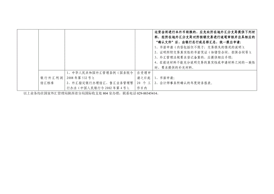 国家外汇管理局行政许可项目表(银行管理部分)_第4页