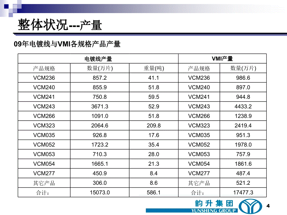 电镀车间工作总结_第4页