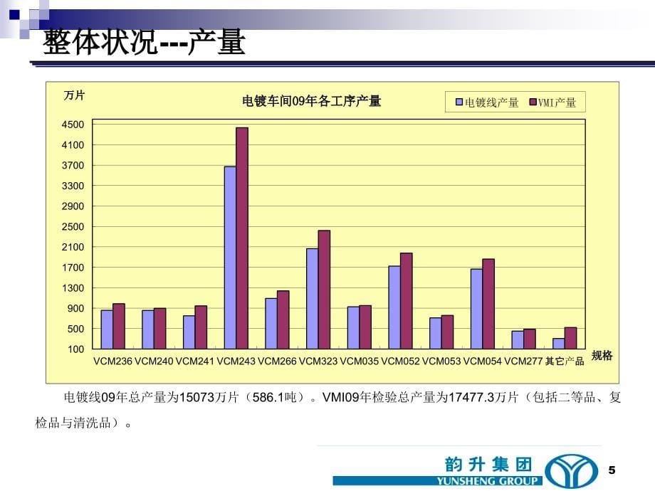 电镀车间工作总结_第5页