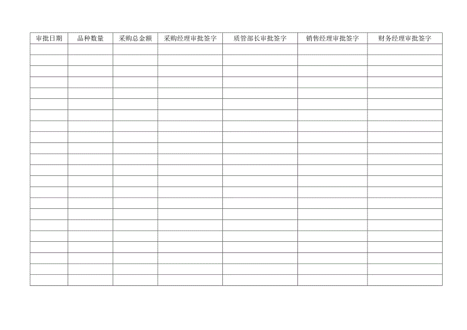 GSP表格药品采购计划审批表_第2页