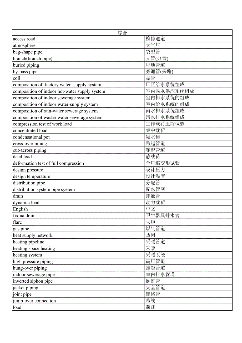 vocabulary pipe_第1页