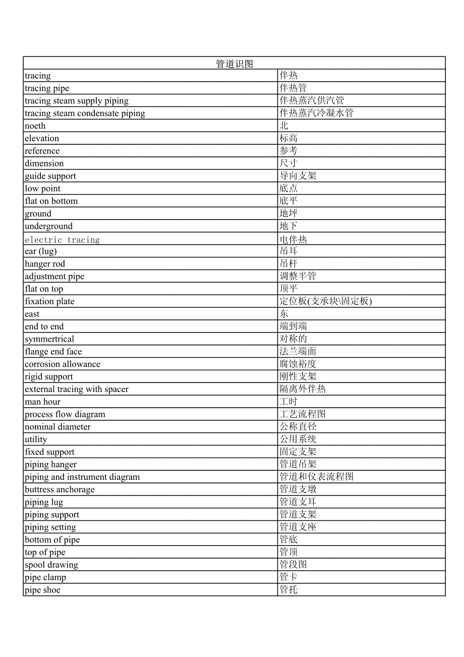 vocabulary pipe_第3页