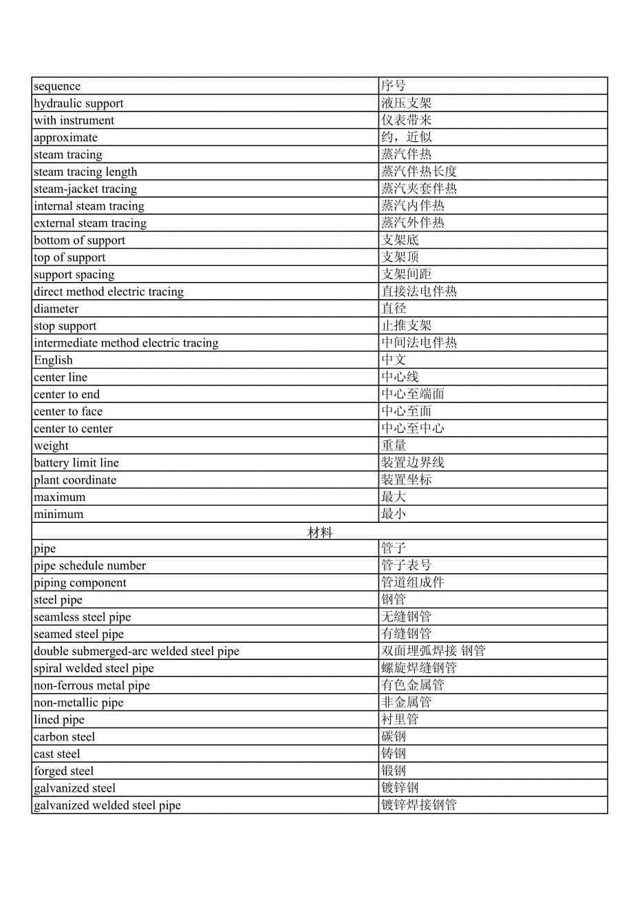 vocabulary pipe_第5页