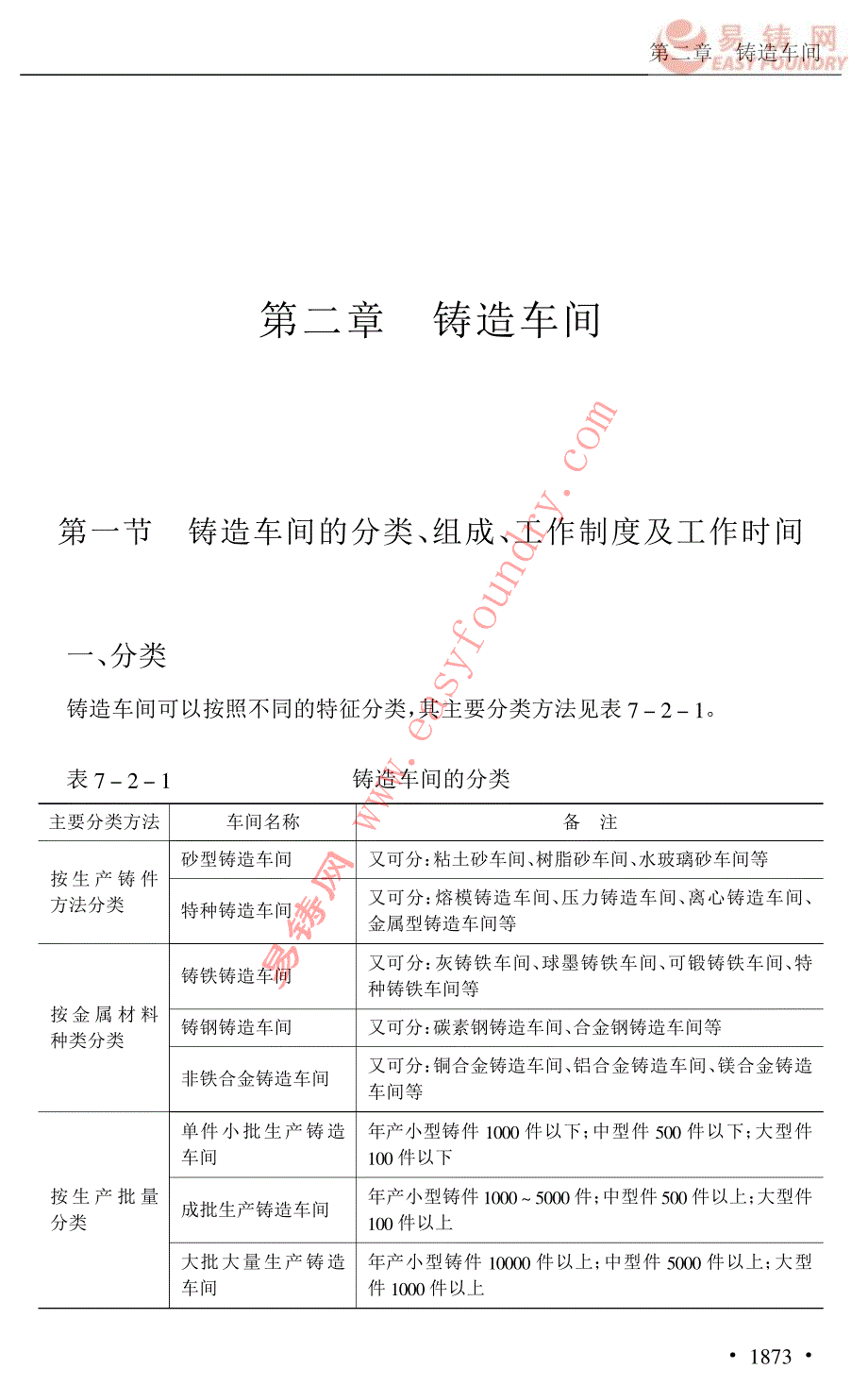 铸造手册 (33)_第1页