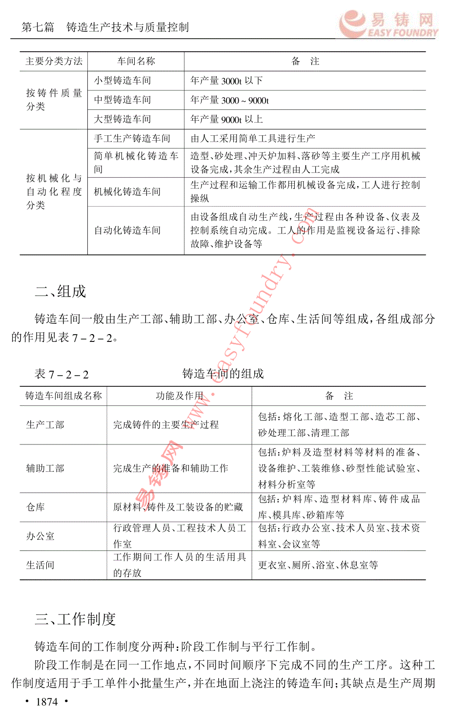 铸造手册 (33)_第2页