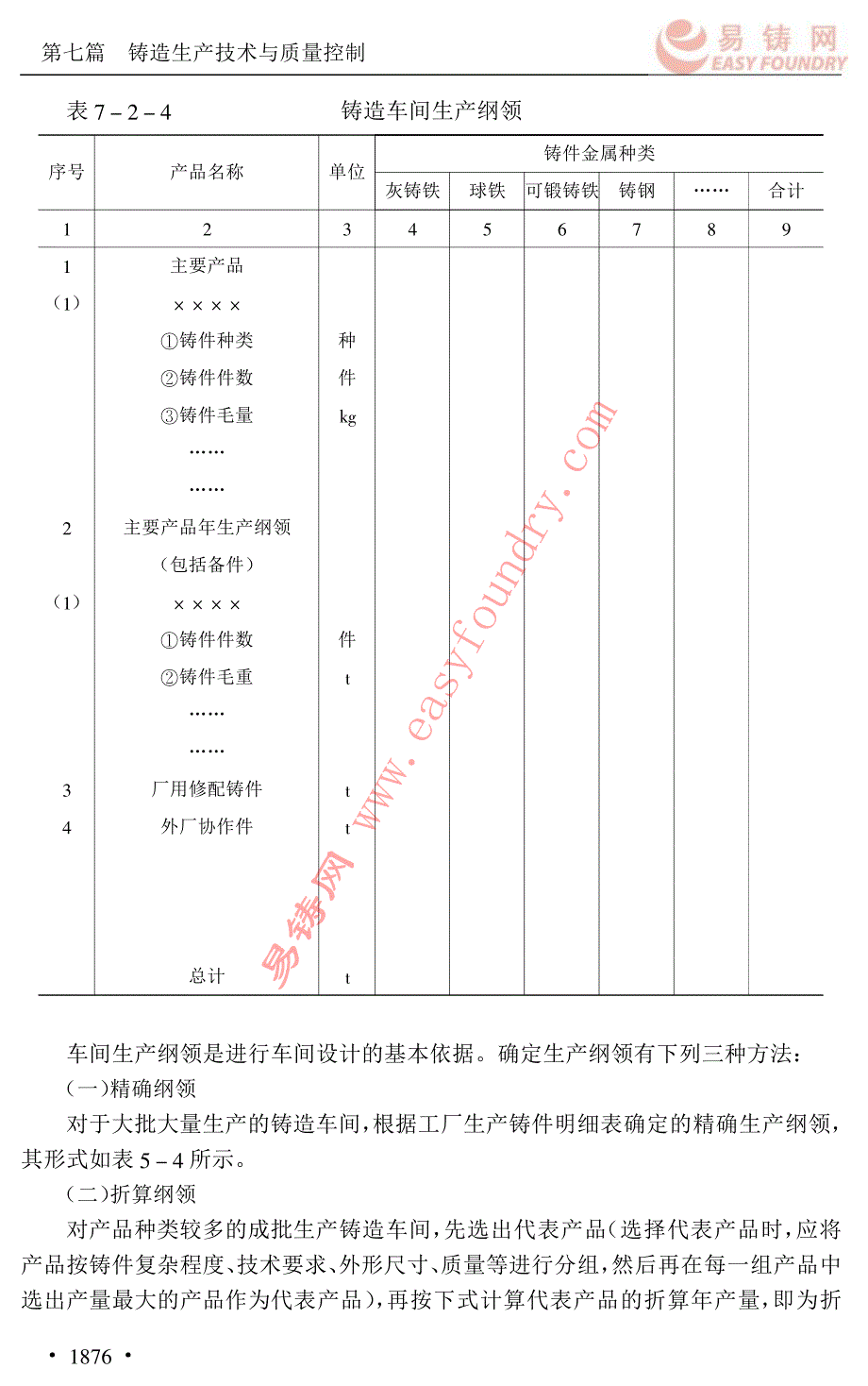 铸造手册 (33)_第4页