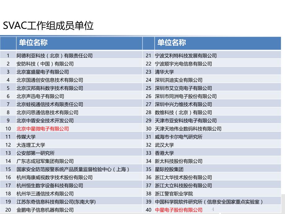 SVAC标准介绍_第4页