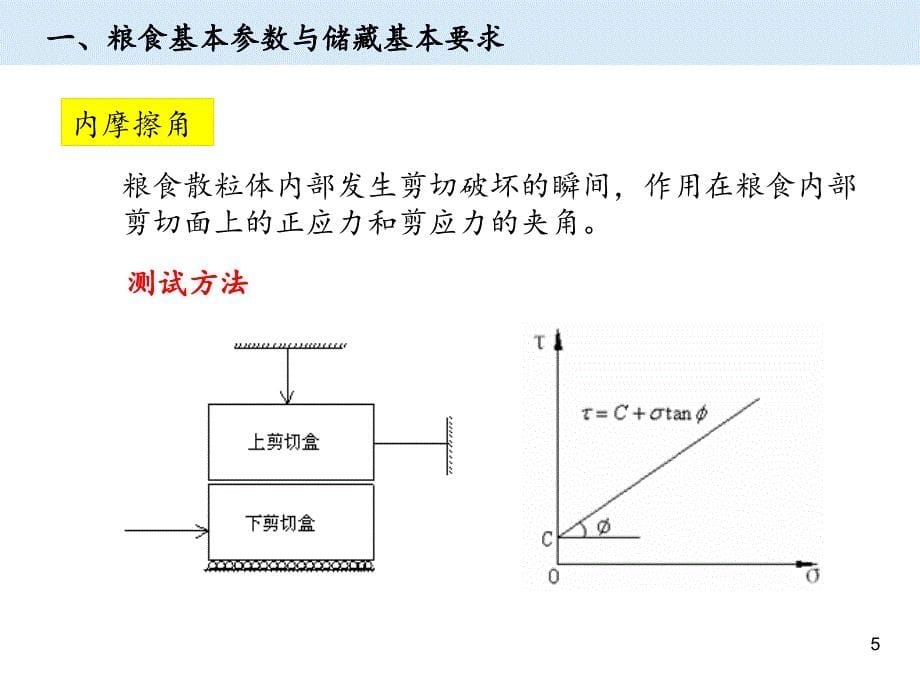 【2017年整理】第2章-粮仓建筑与结构_第5页