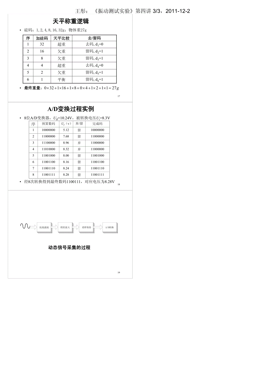 vibration test4(振动测试)_第3页