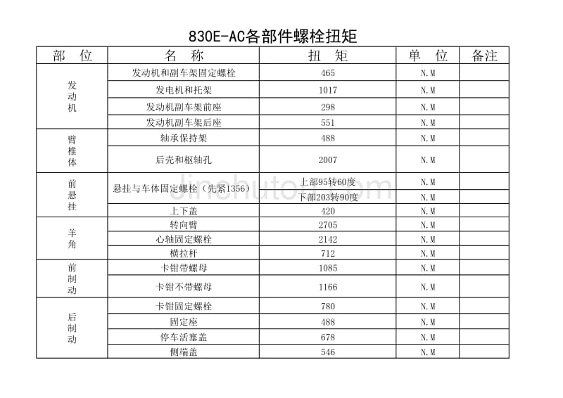 部件螺栓扭矩_第1页