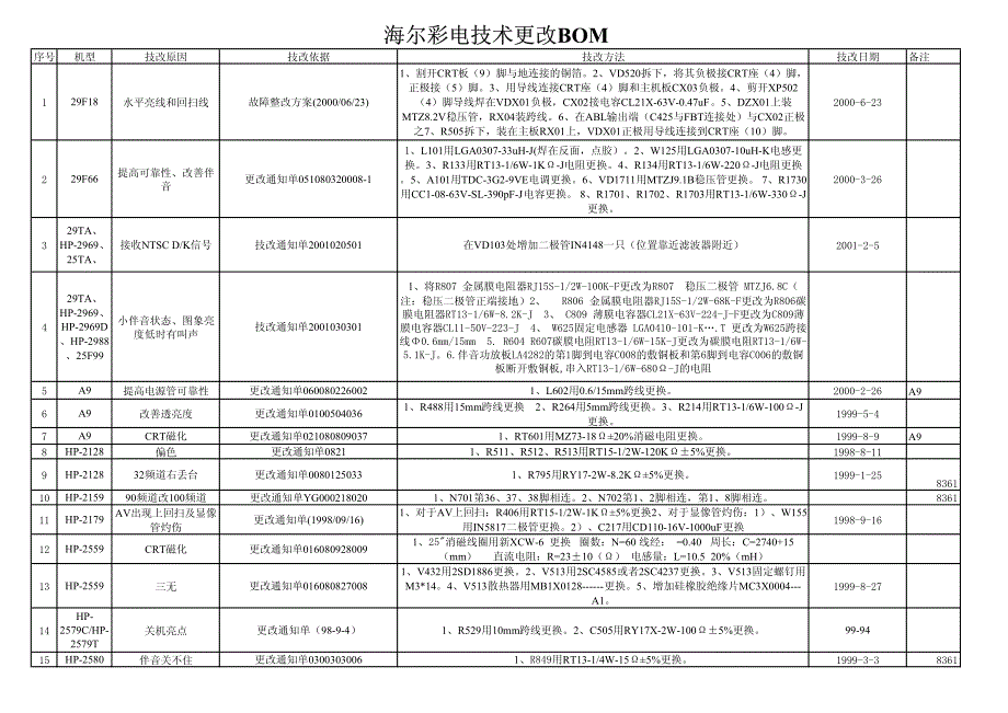 LCDHome论坛_海尔彩电技改汇总_第1页