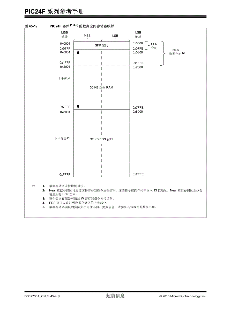 PIC24F 系列参考手册 第45章 具有扩展数据空间(EDS)的数据存储器_第4页